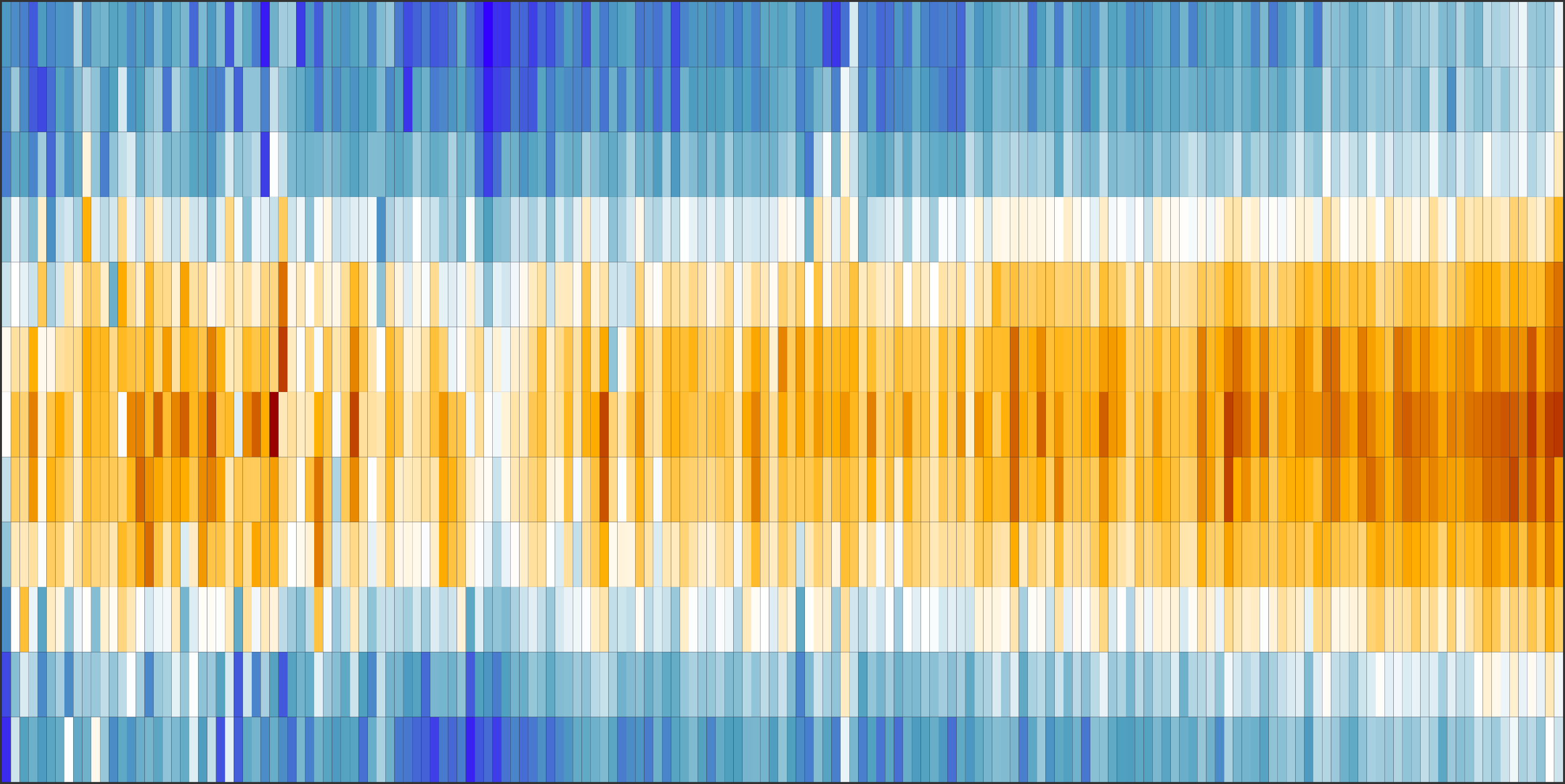 Global Temperature Visualization