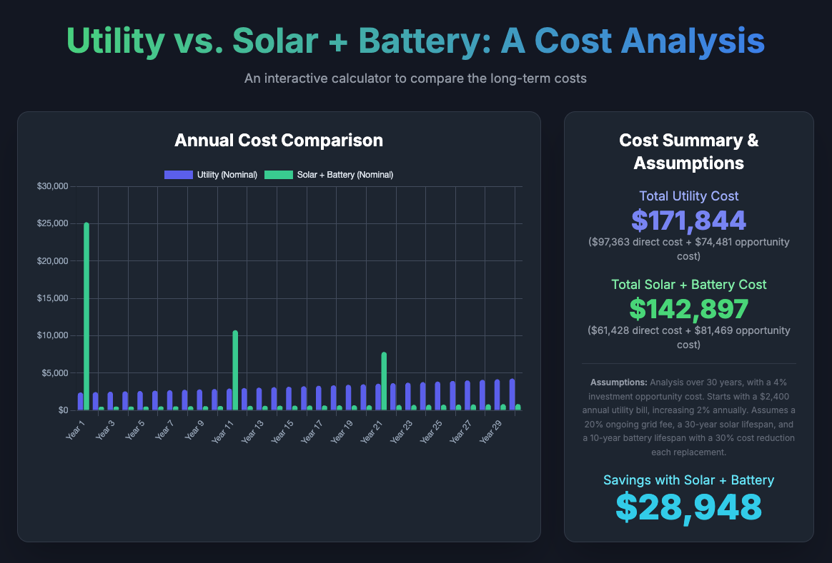 Utility vs. Solar + Battery Cost Analysis